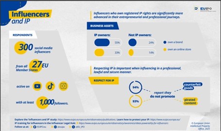 influencers and IP (1)
